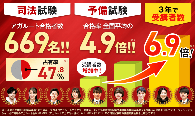 法科大学院入試予備校オンライン講座ランキング